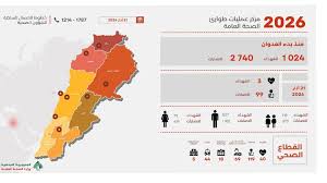 وحدة إدارة مخاطر الكوارث: 1024 شهيدا و2740 جريحا و134236 نازحا